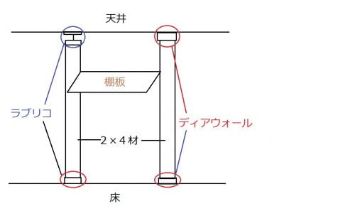 -500x304 【賃貸OK簡単DIY】耐震性も高いキャットウォークの作り方