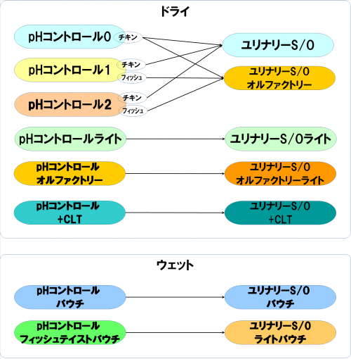 -500x510 【猫の下部尿路疾患向け】療法食8種を徹底比較!