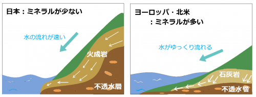 sp-1-500x189 【猫にミネラルウォーターを与えてもいい?悪い?】水道水との違い