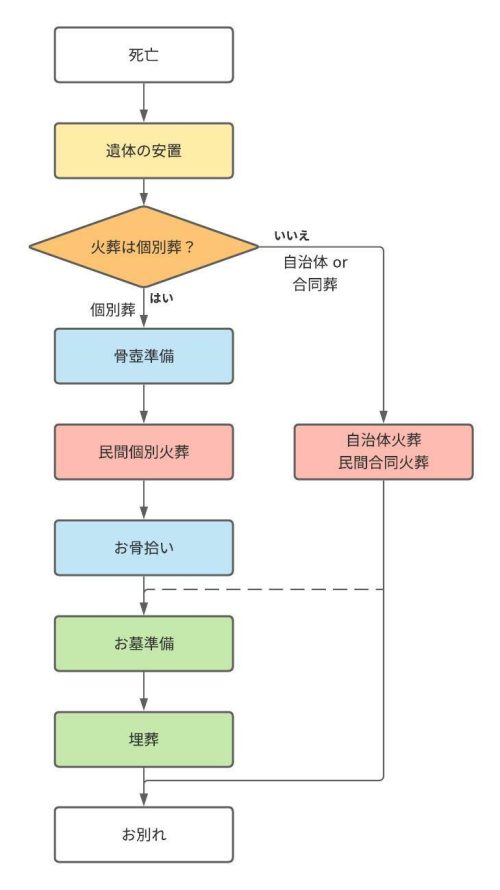 -500x890 【その時どうするか?】ペットとの別れ……
